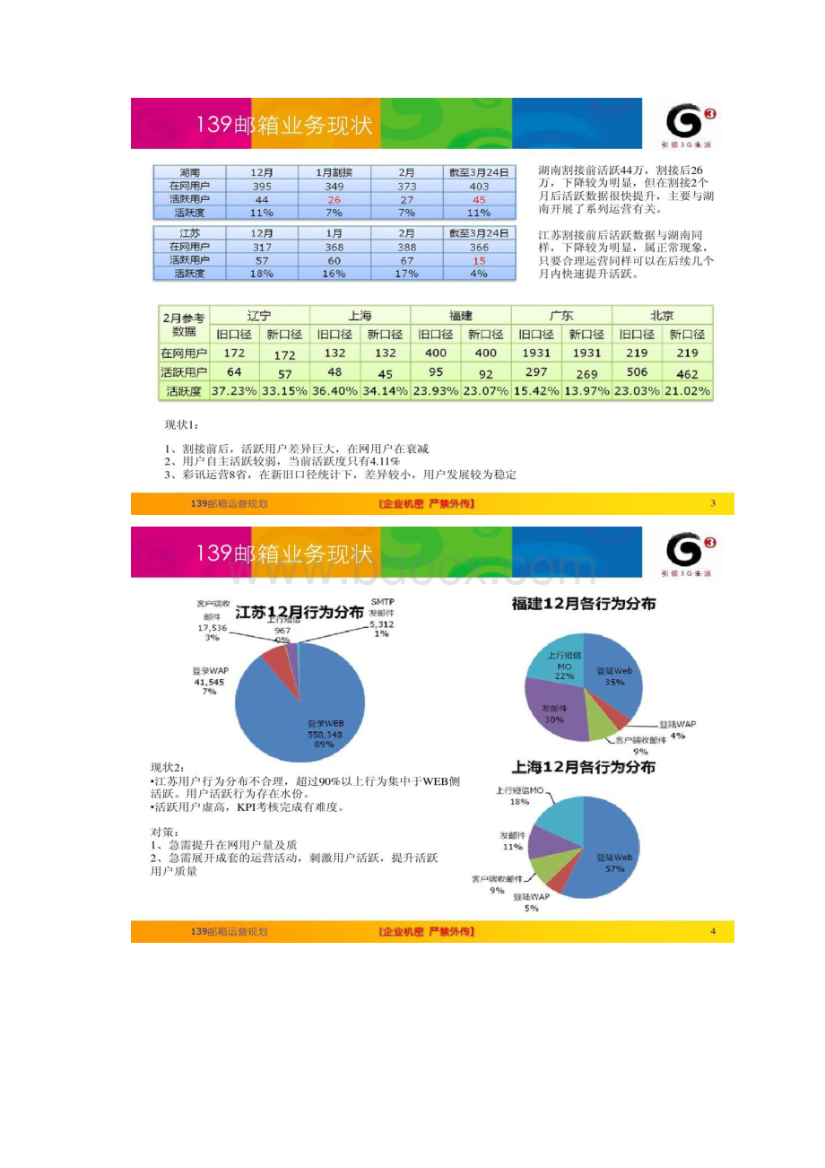 139邮箱运营规划要点.docx_第2页