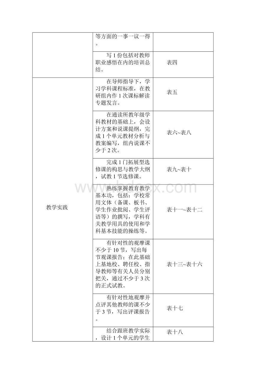 中小学新任教师培训手册文档格式.docx_第2页