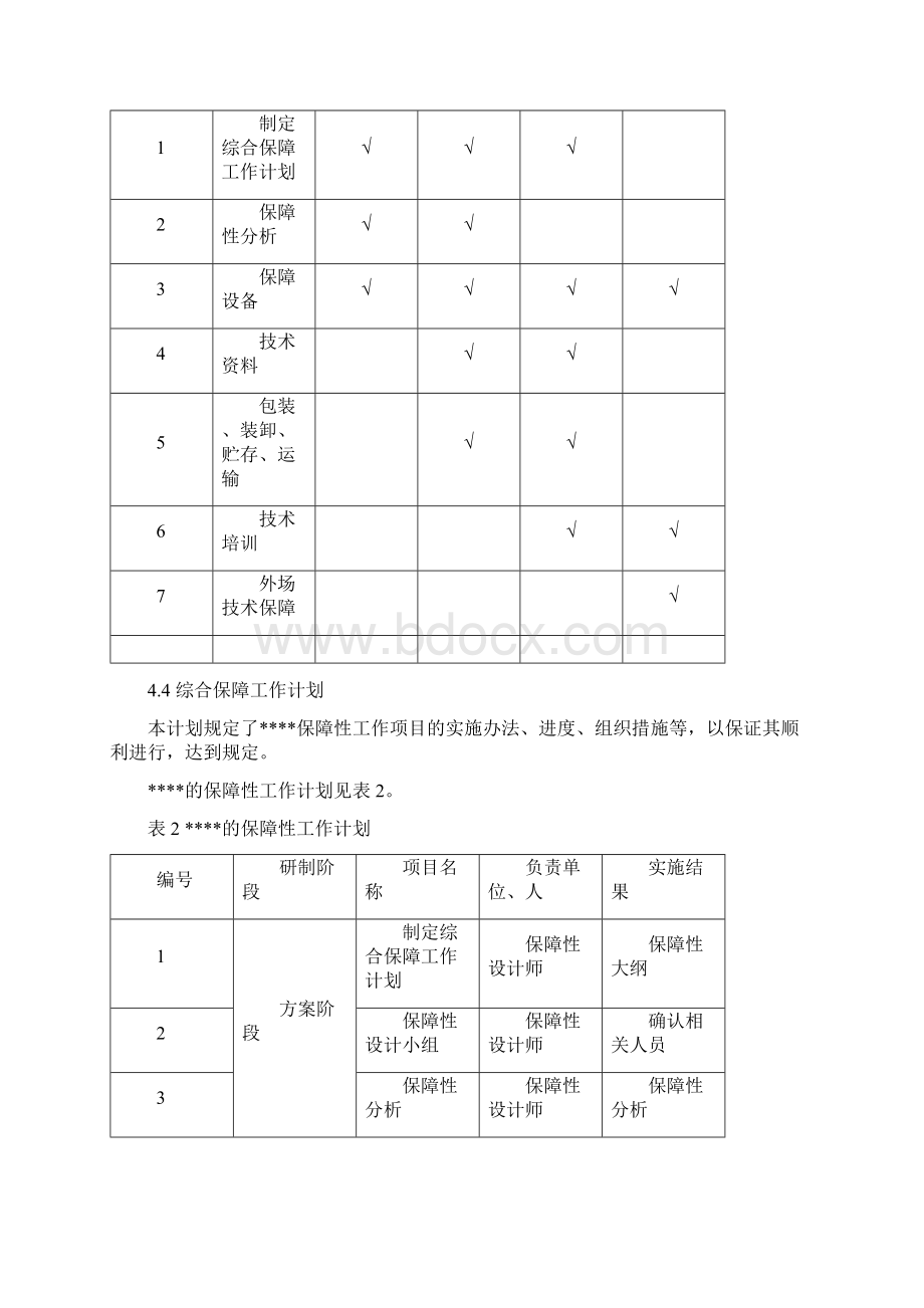 国军标B版六性大纲保障性大纲.docx_第3页