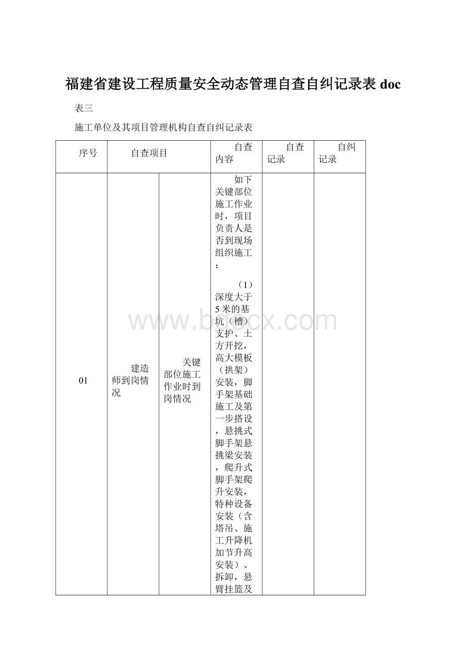 福建省建设工程质量安全动态管理自查自纠记录表doc文档格式.docx