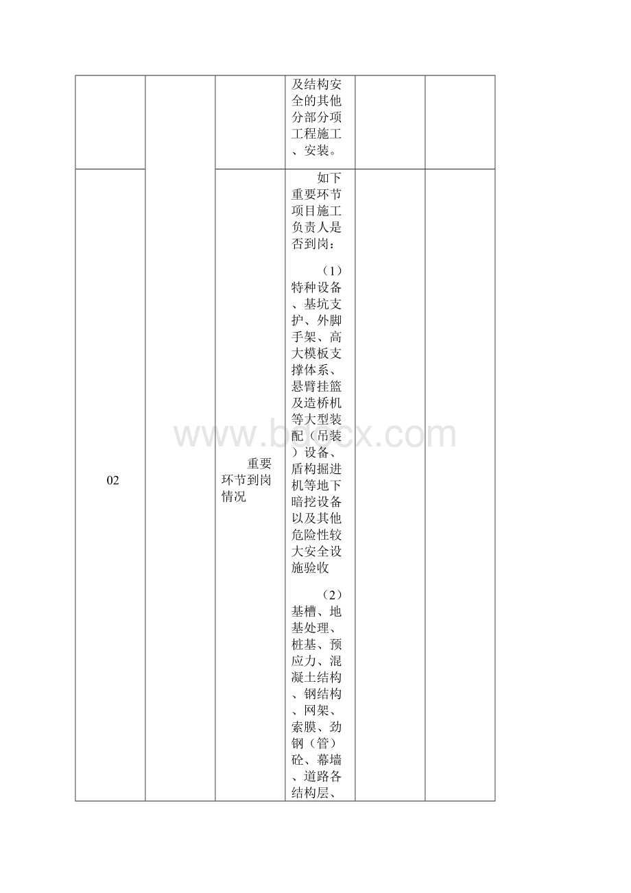 福建省建设工程质量安全动态管理自查自纠记录表doc.docx_第3页