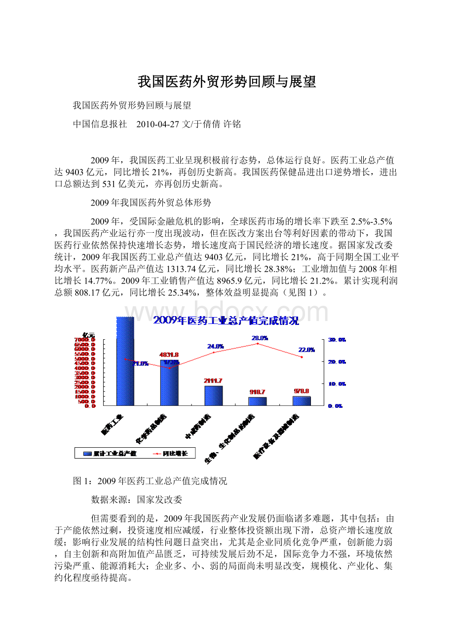 我国医药外贸形势回顾与展望.docx_第1页