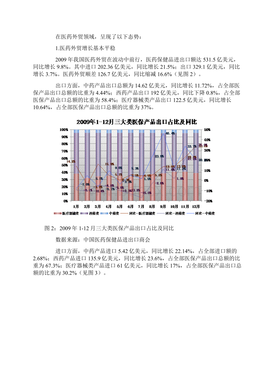 我国医药外贸形势回顾与展望.docx_第2页