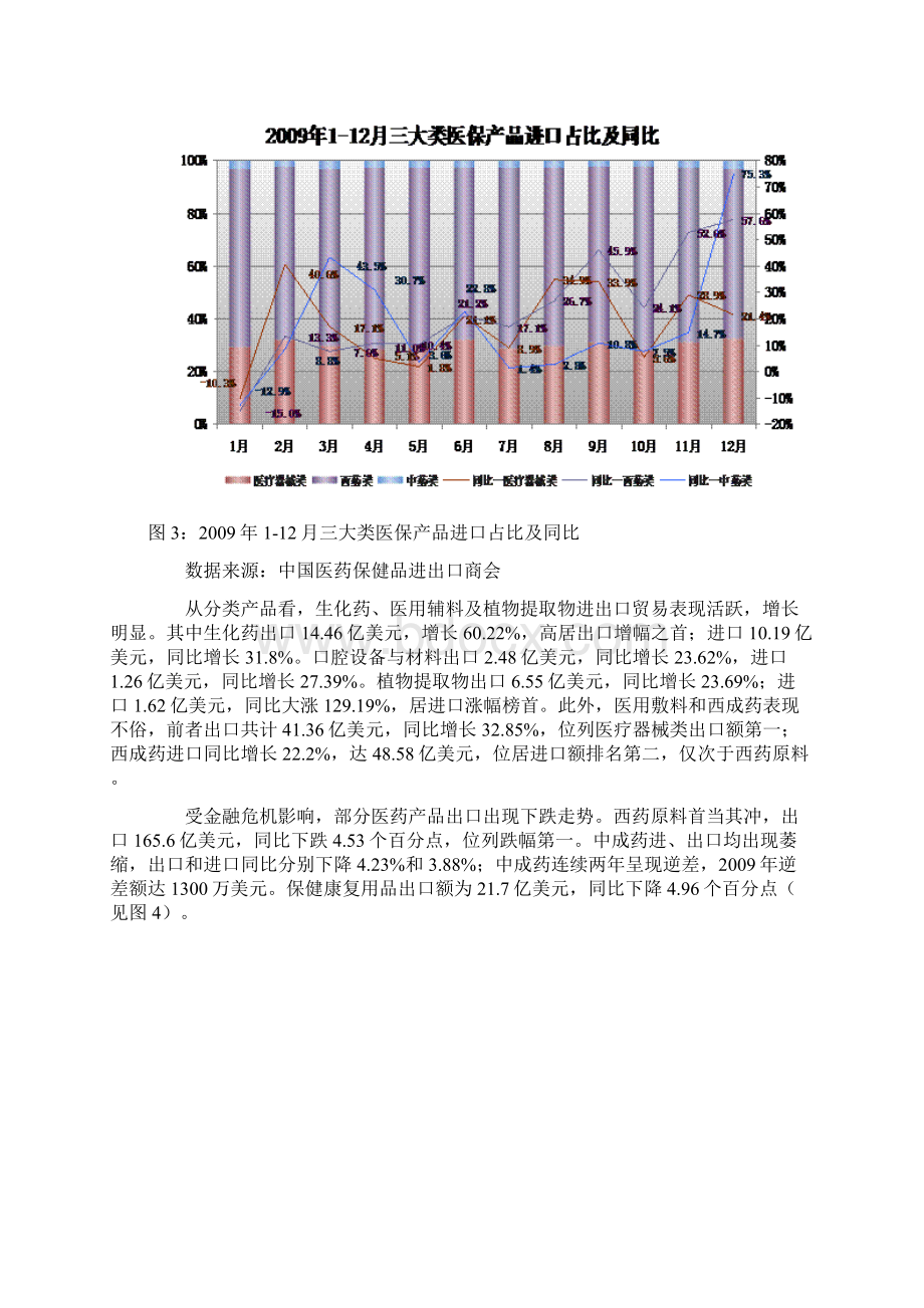 我国医药外贸形势回顾与展望.docx_第3页