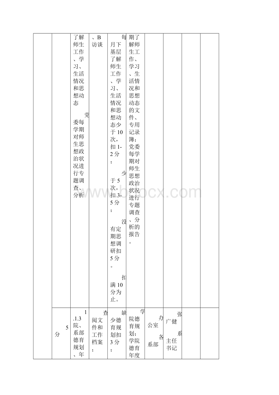 德育工作评估任务分解表.docx_第2页