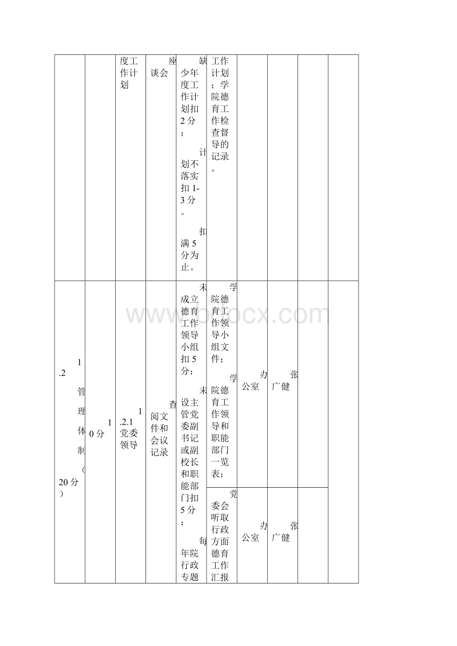 德育工作评估任务分解表.docx_第3页