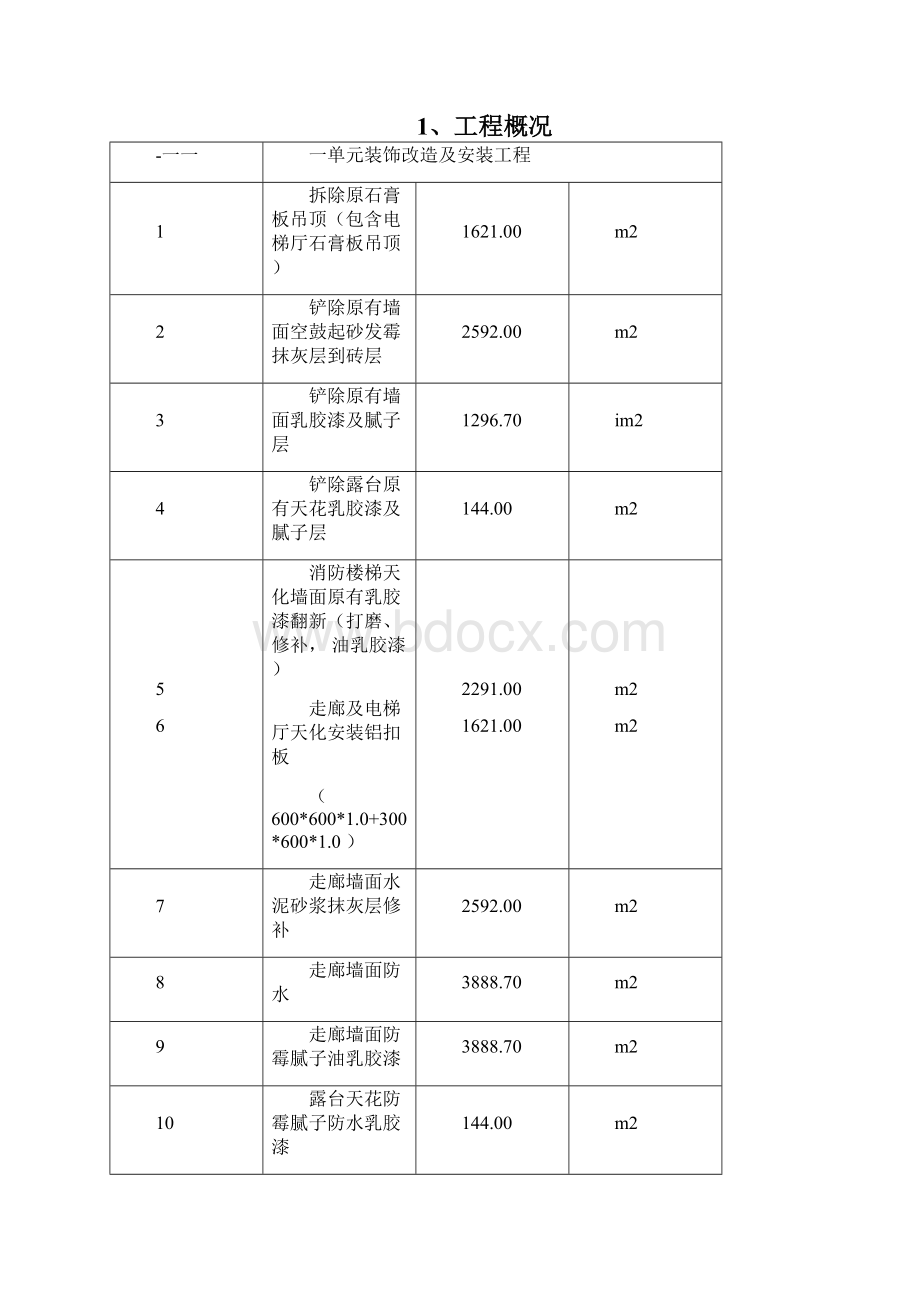 住宅小区楼装修工程施工方案.docx_第3页