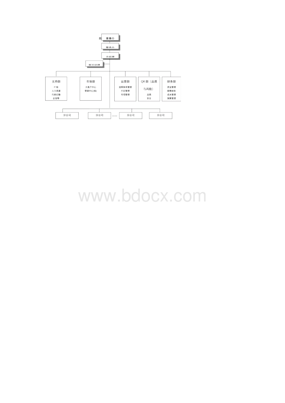 案例运输与配送.docx_第2页