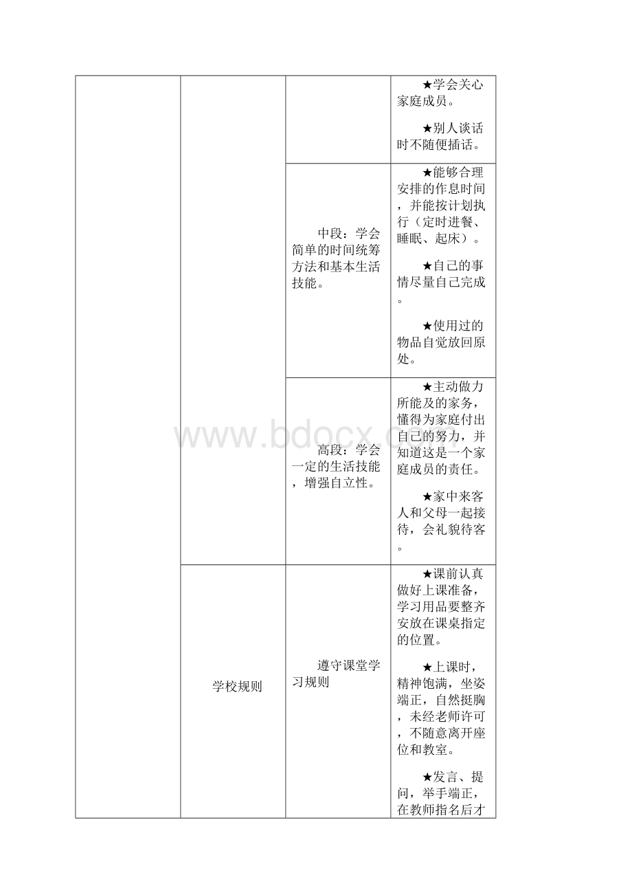 家校合作学生规则习惯的养成研究与实践合肥双岗小学.docx_第3页