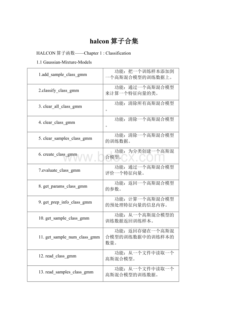 halcon算子合集.docx