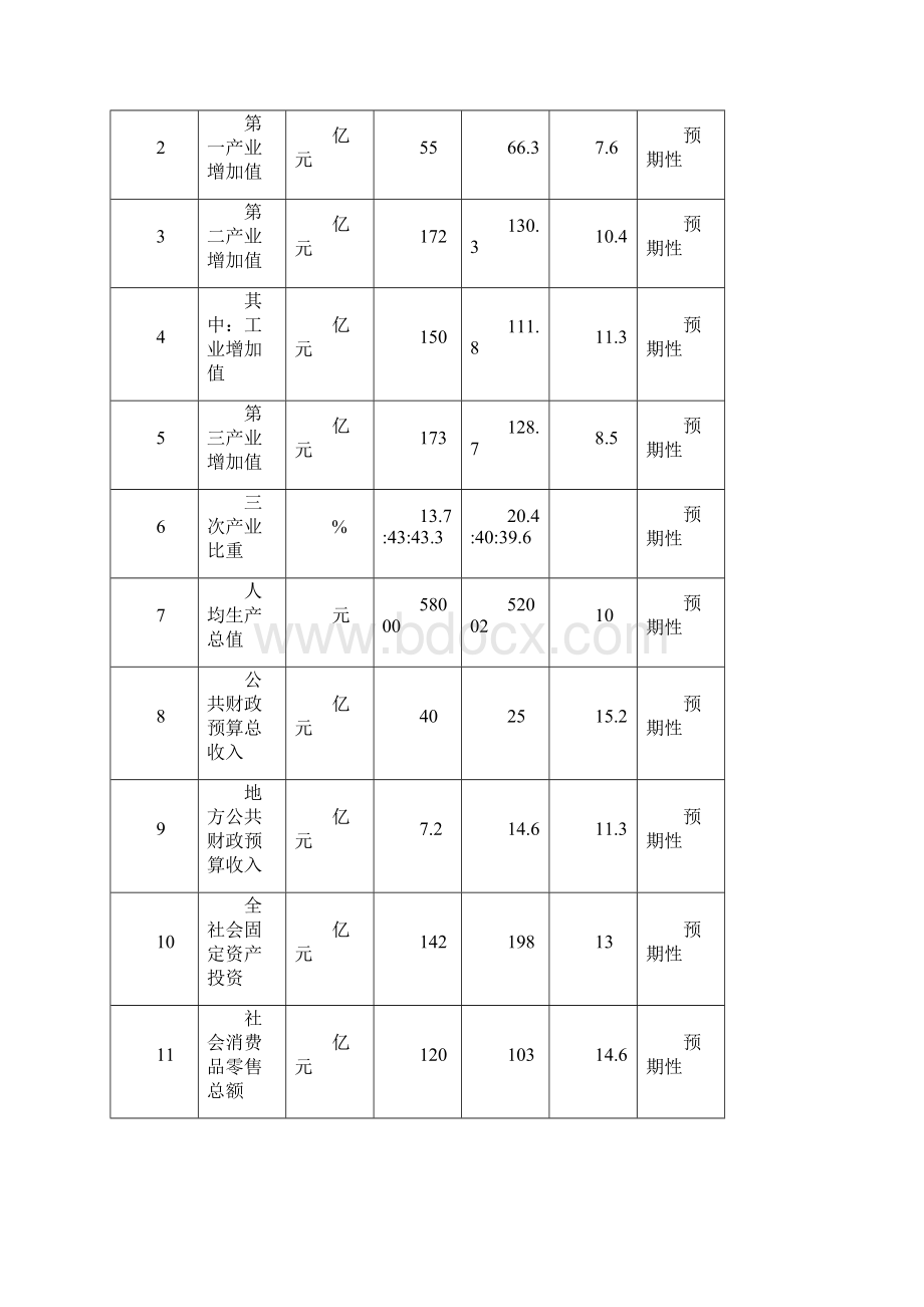 哈尔滨市呼兰区国民经济和社会发展第十三个五年规划纲要.docx_第3页