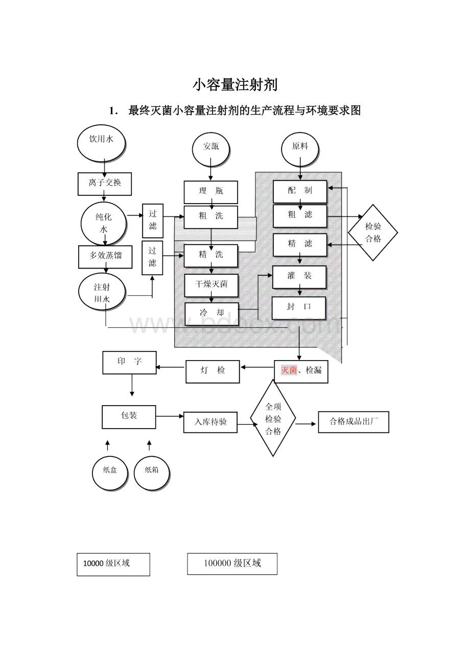 小容量注射剂Word文档下载推荐.docx_第1页