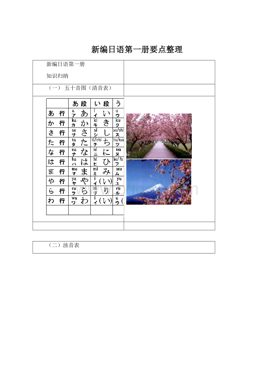 新编日语第一册要点整理Word格式文档下载.docx