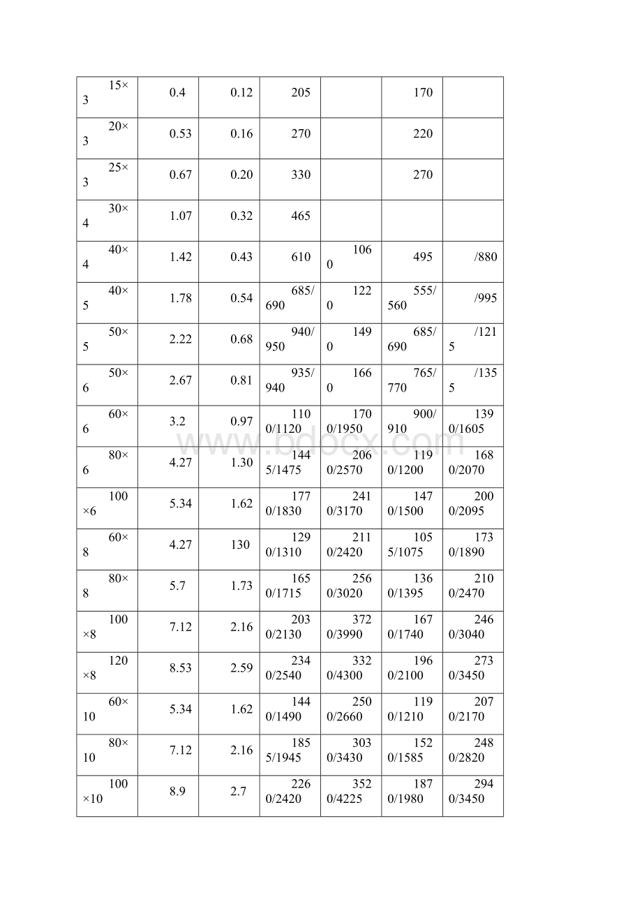 一次母线加工和安装作业指导书Word文件下载.docx_第3页