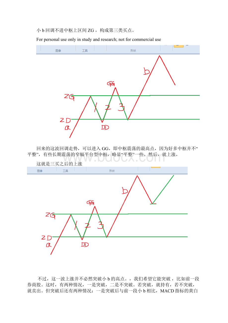 中枢震荡选炒作法Word文档下载推荐.docx_第2页