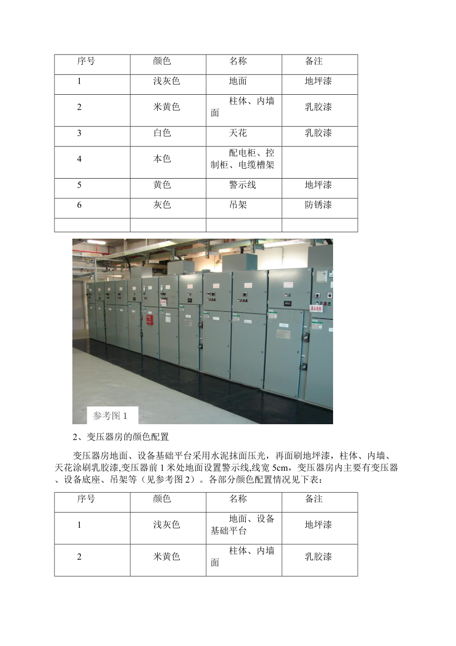 《设备机房内部颜色管理方案》DOC.docx_第2页