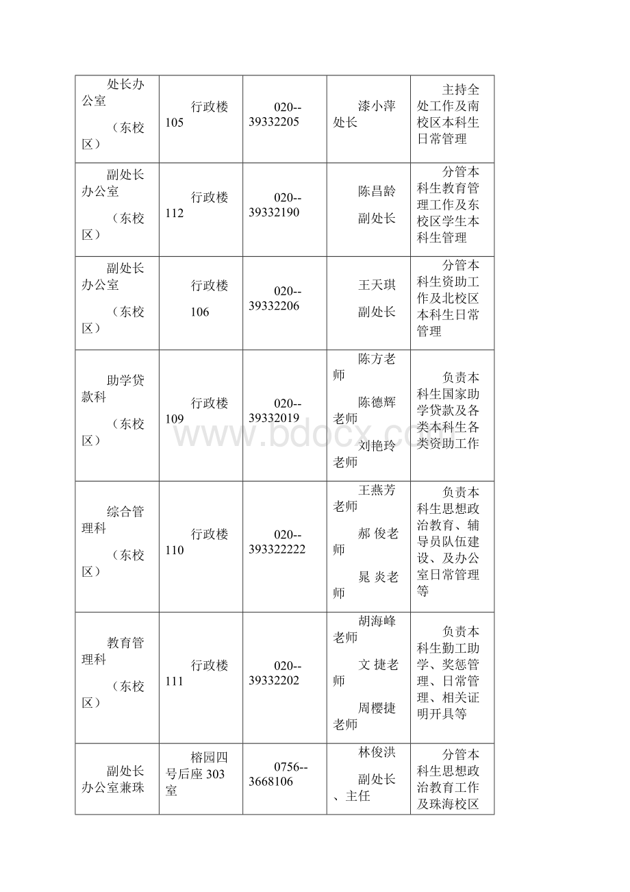 学生处内部培训手册初稿修改后Word格式文档下载.docx_第3页