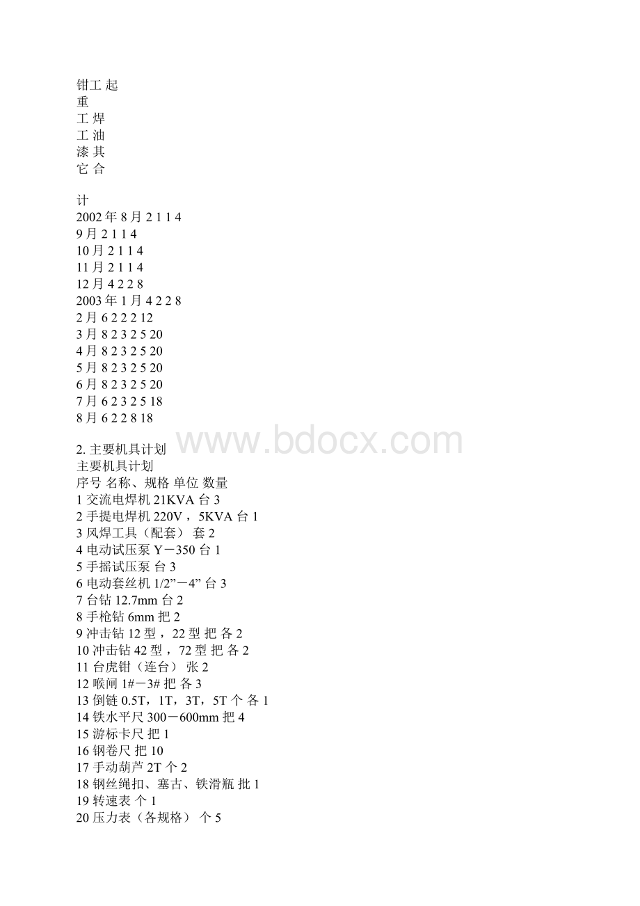 给排水施工文档格式.docx_第2页