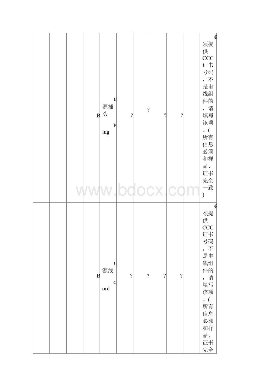 CCC认证信息类产品安全件清单格式新规则.docx_第3页