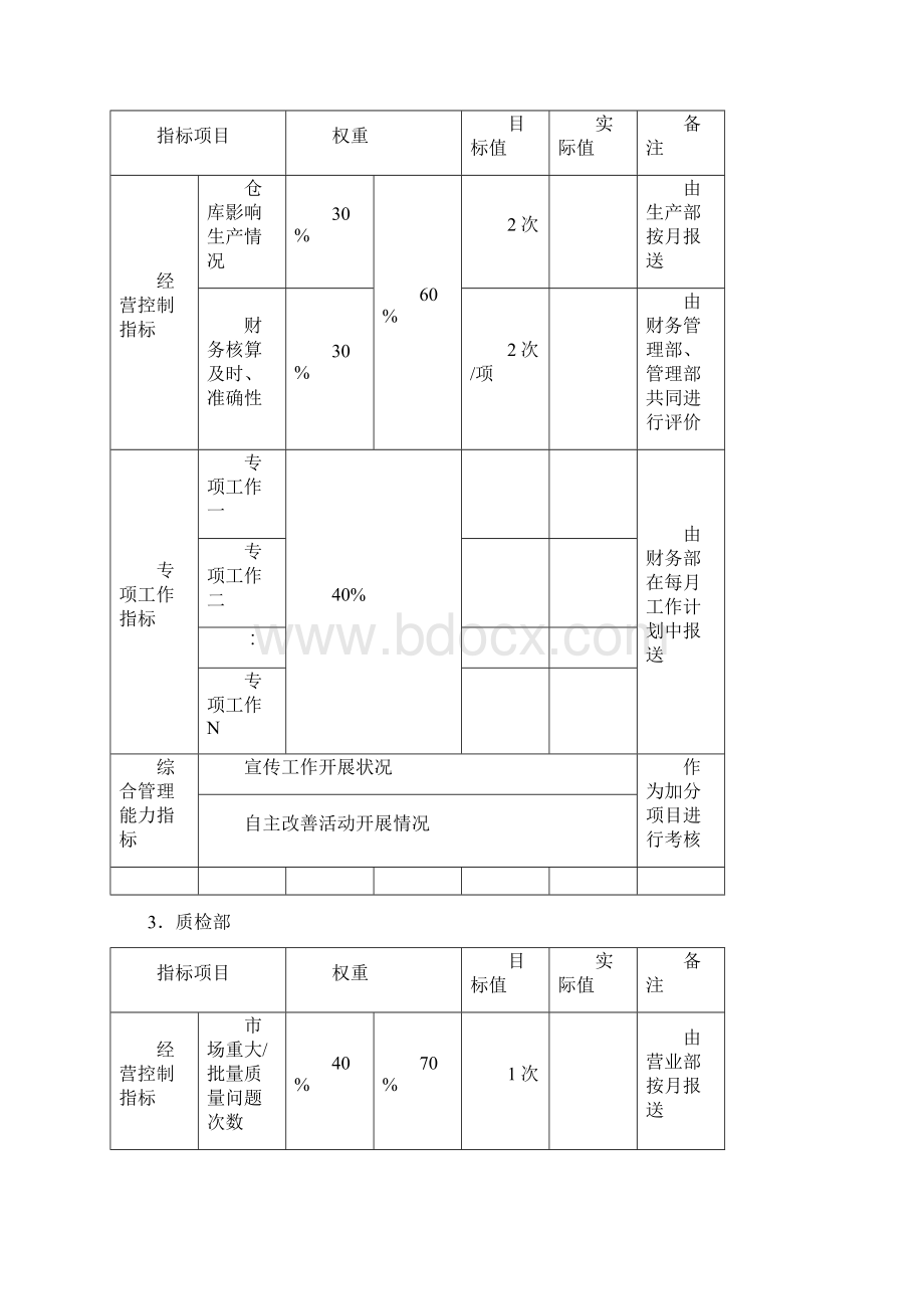 部门绩效考核管理办法三篇.docx_第3页