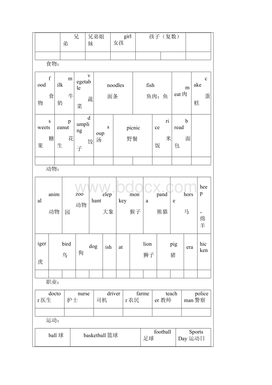 小学六年级英语毕业考试复习资料.docx_第3页