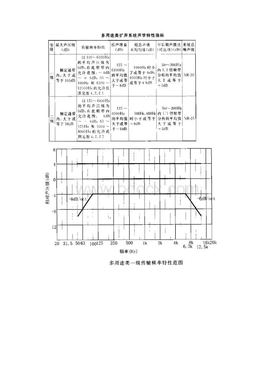 多媒体会议室系统.docx_第3页