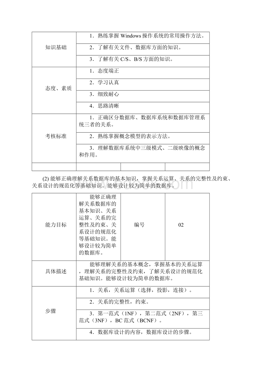 IT162H数据库技术及应用1.docx_第3页