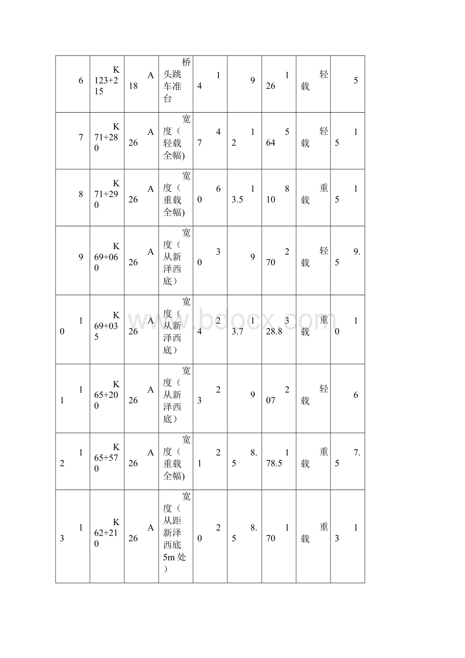 沥青路面沉降段落维修方案Word格式文档下载.docx_第2页