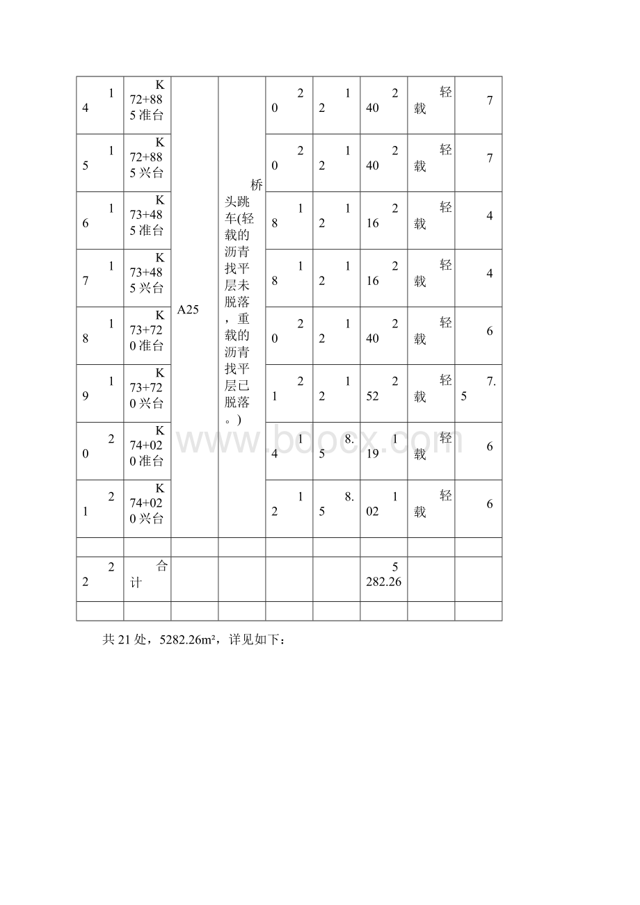 沥青路面沉降段落维修方案Word格式文档下载.docx_第3页