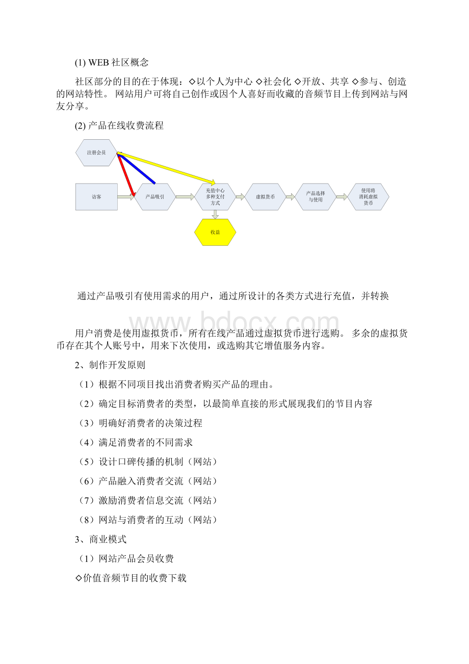 完整版音频在线有声平台建设运营项目商业计划书文档格式.docx_第3页