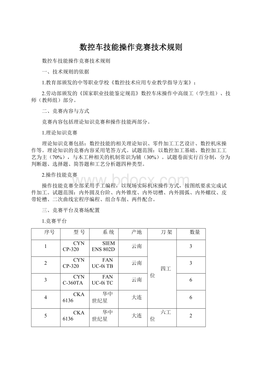 数控车技能操作竞赛技术规则.docx_第1页