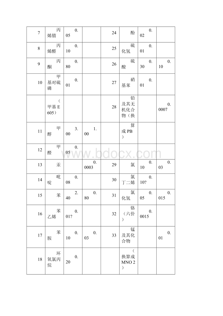 《工业企业设计卫生标准》tj679.docx_第3页