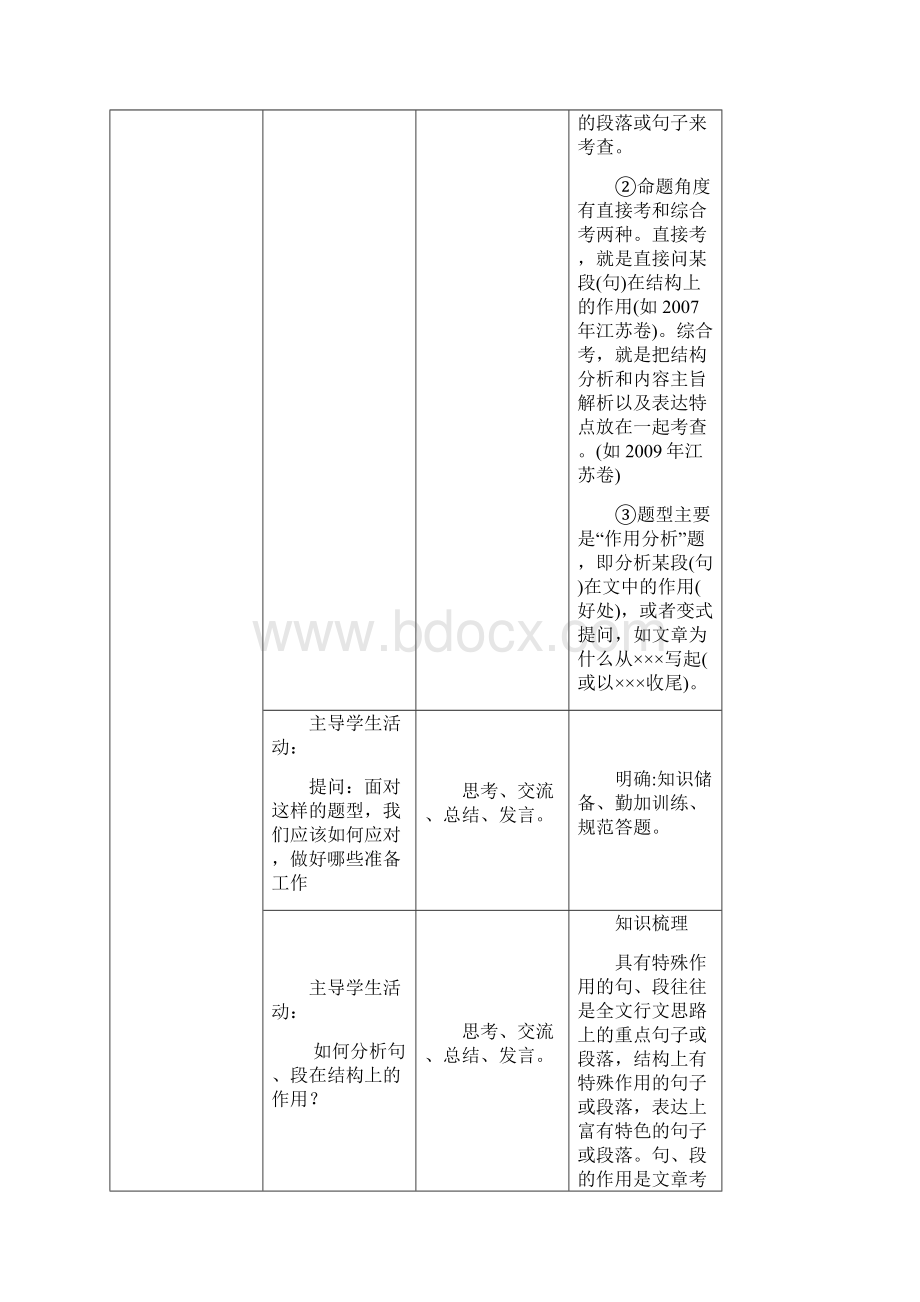 高考语文一轮冲刺总复习教案散文阅读精编版.docx_第3页