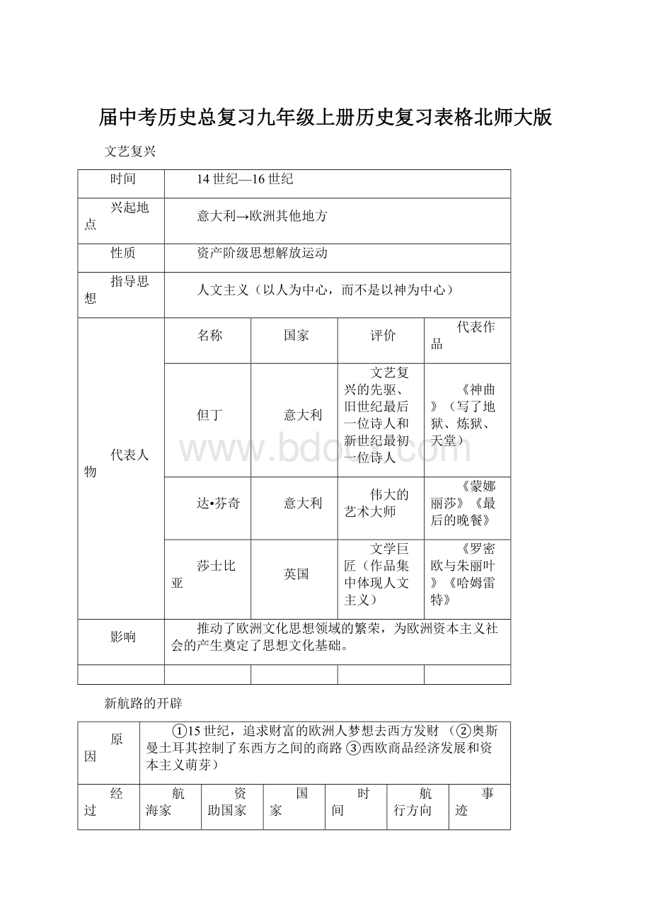 届中考历史总复习九年级上册历史复习表格北师大版.docx