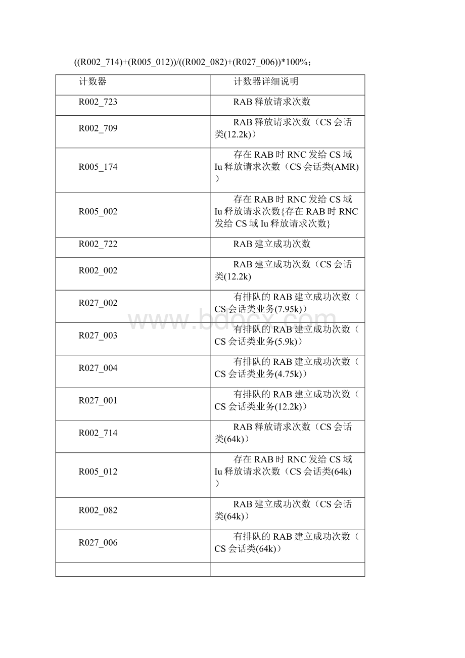 掉话率指标及问题分析Word文件下载.docx_第3页