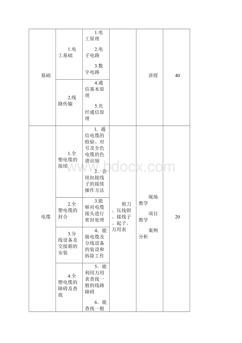 通信技术专业技能培养方案.docx_第2页