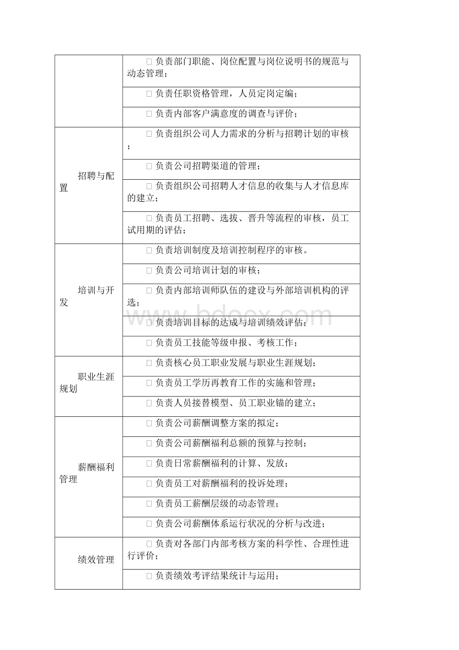 金光纸业职位说明书人力资源部.docx_第3页