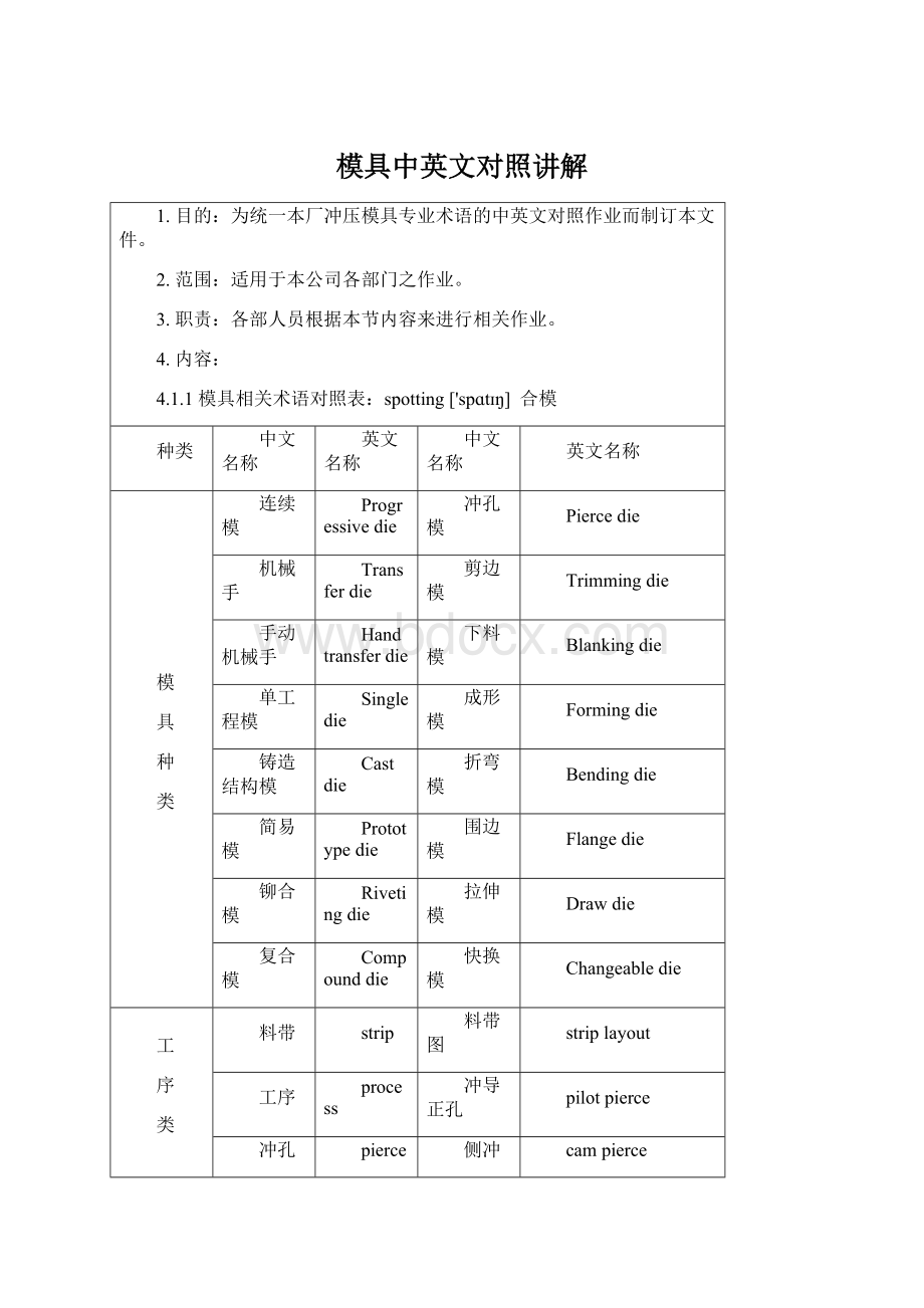 模具中英文对照讲解Word下载.docx