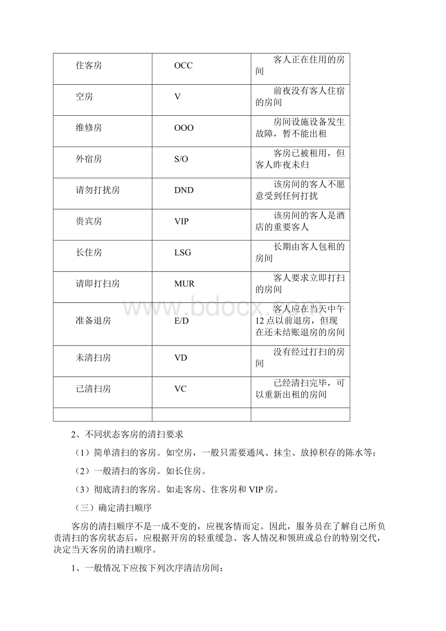 客房清洁整理操作流程和标准Word下载.docx_第2页