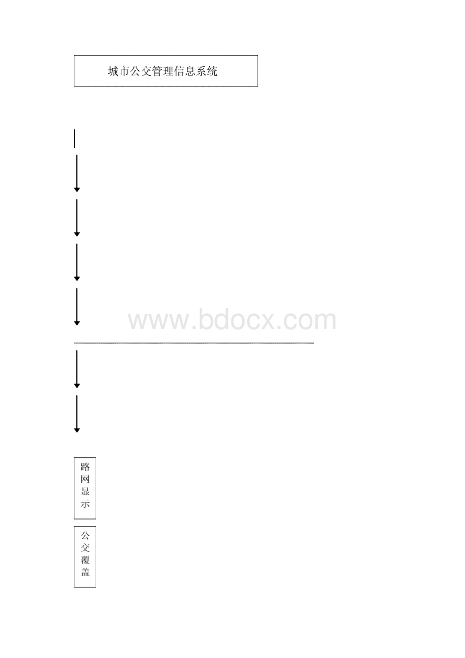 城市公交管理信息系统设计说明书.docx_第2页