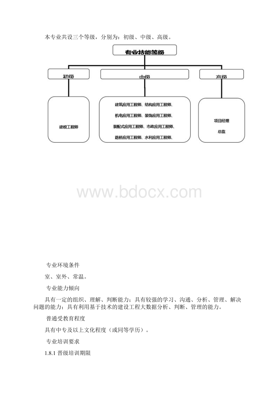 专业技术技能人才培训标准.docx_第3页