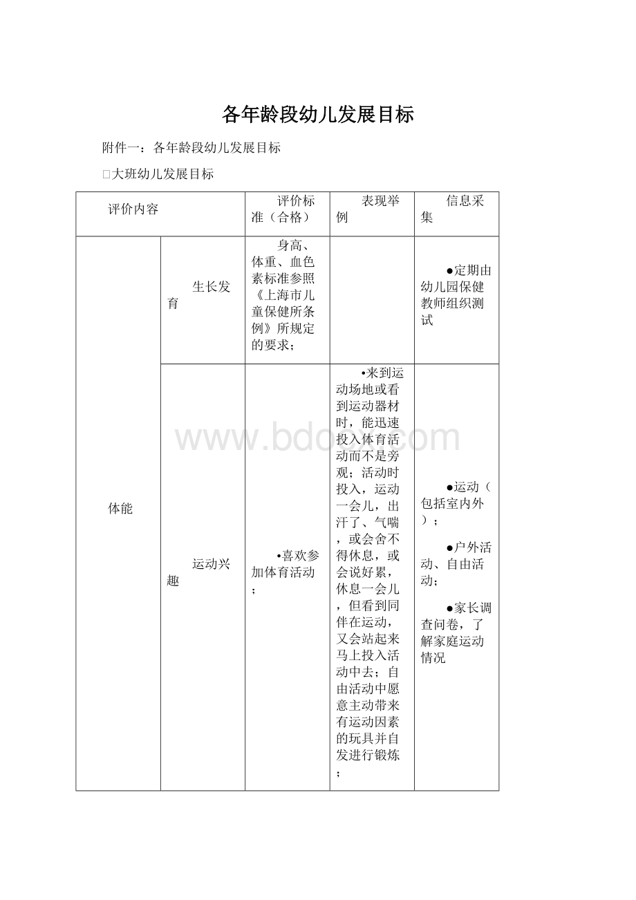 各年龄段幼儿发展目标Word文件下载.docx