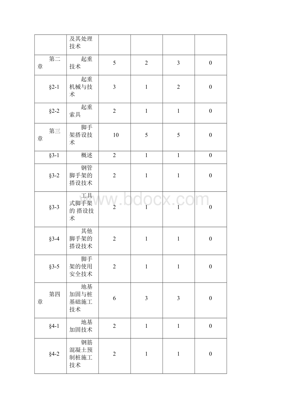 建筑施工工艺Word文档格式.docx_第3页