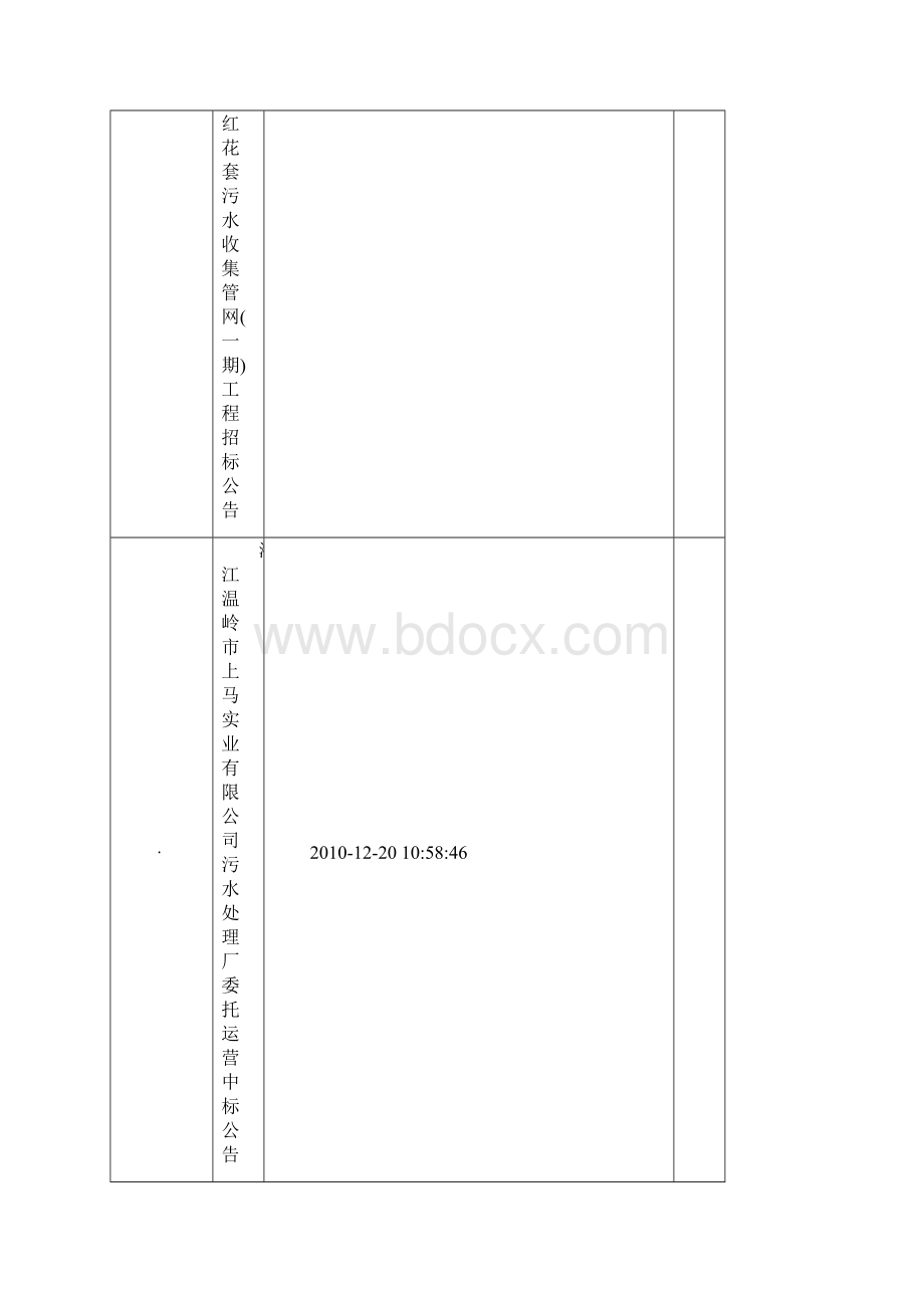 污水处理项目中标列表Word格式.docx_第3页