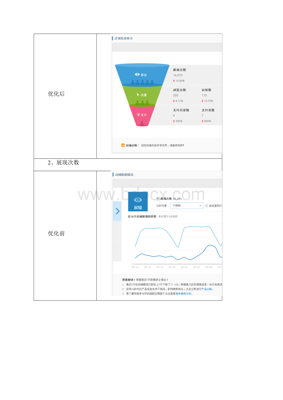 兴化市宝发不锈钢材料销售中心效果报告.docx_第2页