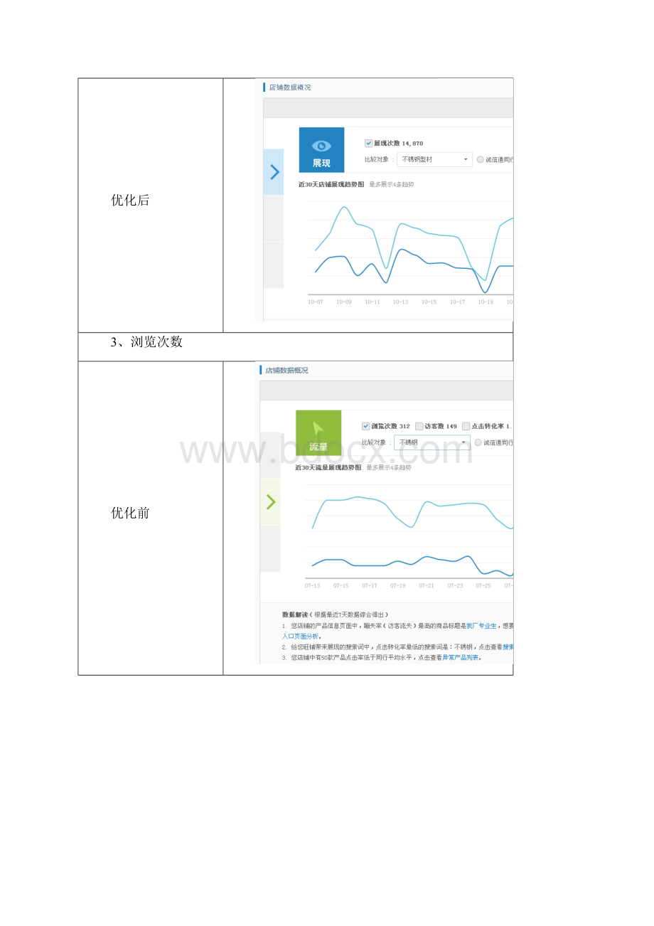 兴化市宝发不锈钢材料销售中心效果报告.docx_第3页