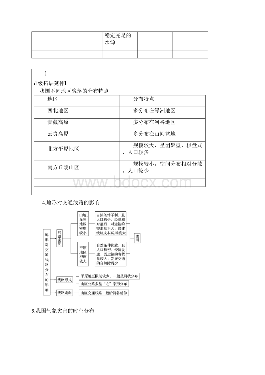 浙江选考高考地理二轮优选习题 专题四 自然地理规律与人类活动 微专题17 地形对人类活动的影响与自Word文档格式.docx_第3页