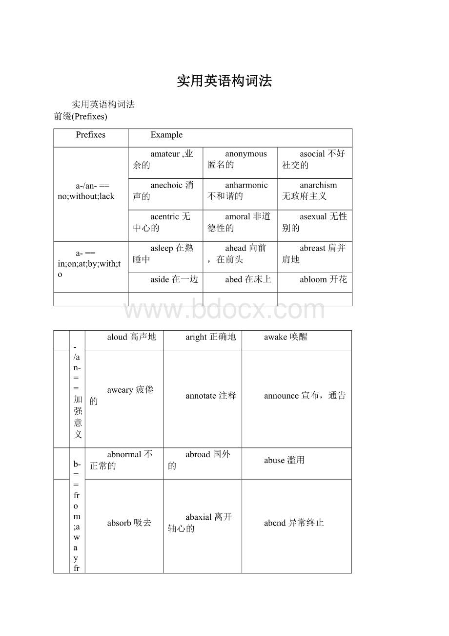 实用英语构词法.docx