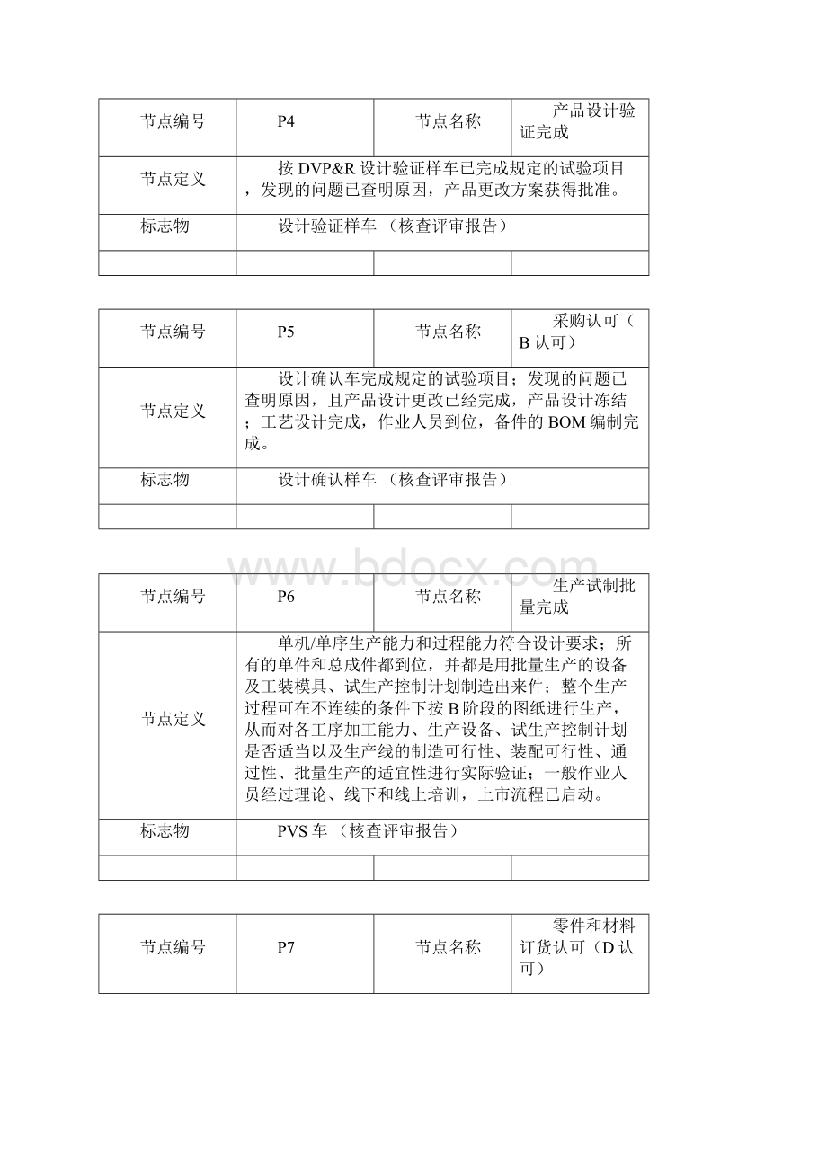 整车电气系统设计手册文档格式.docx_第3页