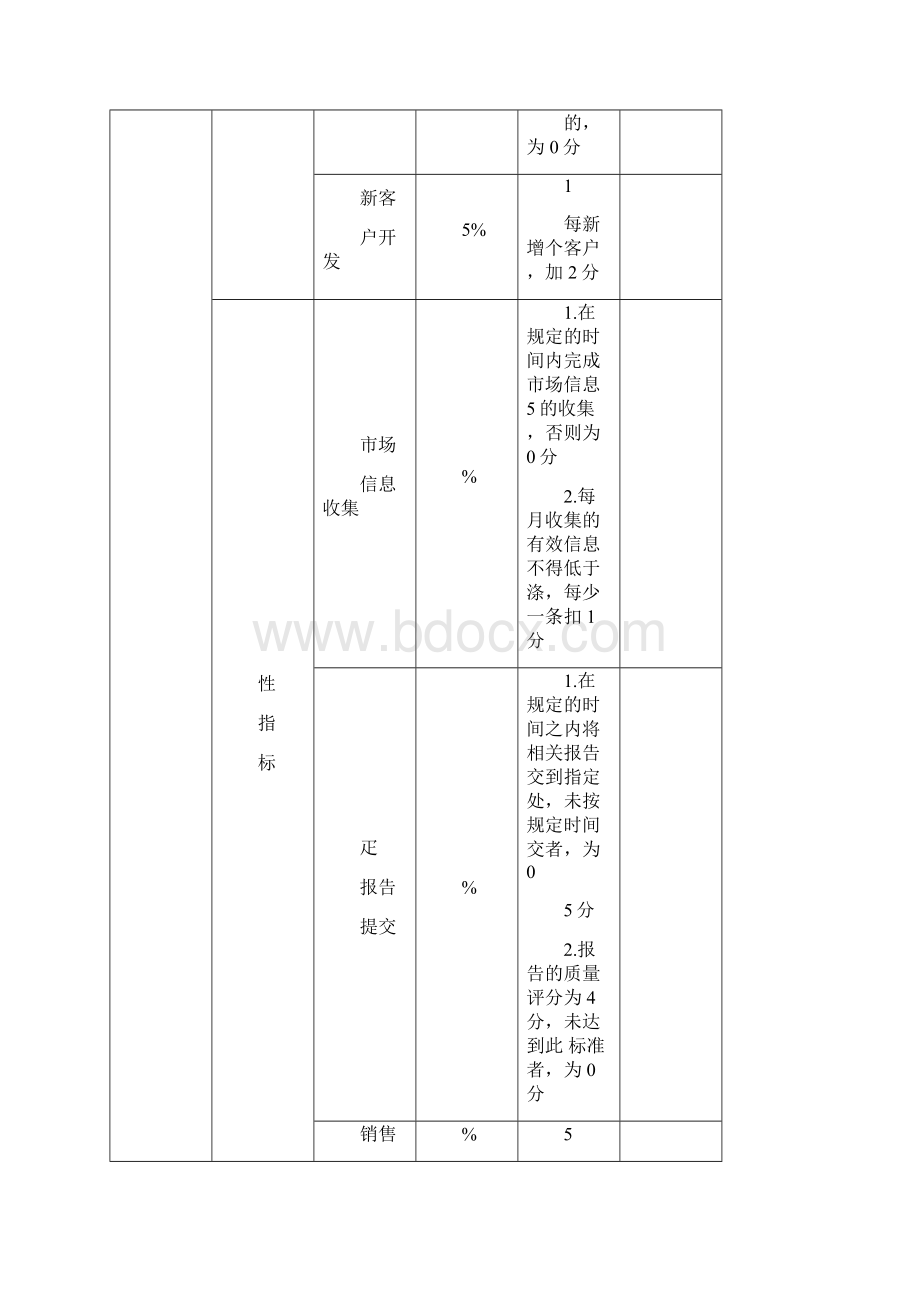 汽车销售人员绩效考核方案.docx_第3页